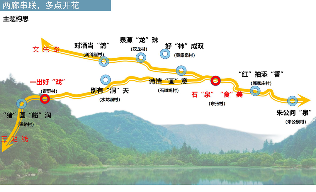 文祖街道“歸園田舍·和美山村”文旅策